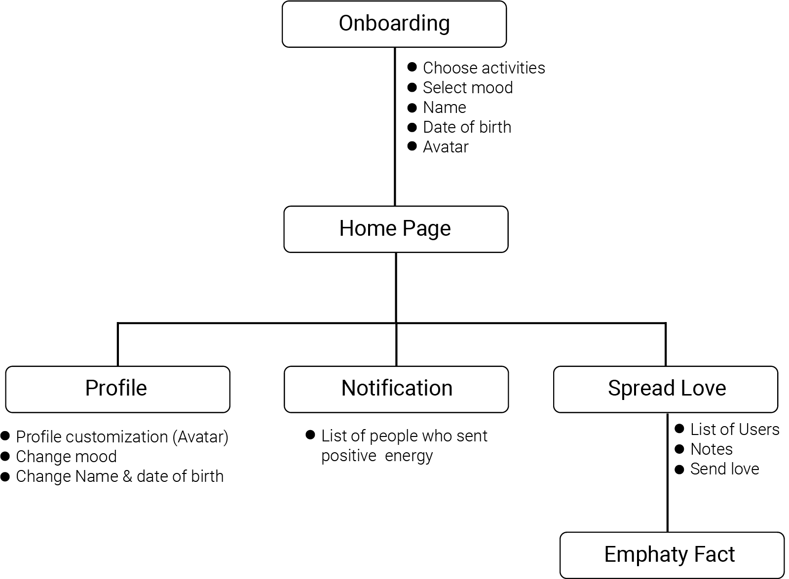 Amarelo_site-map